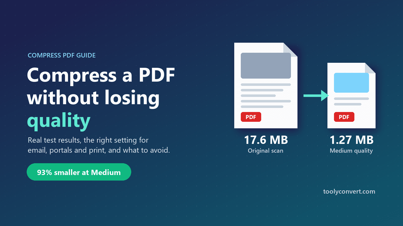How to Compress a PDF Without Losing Quality (Tested Settings) article