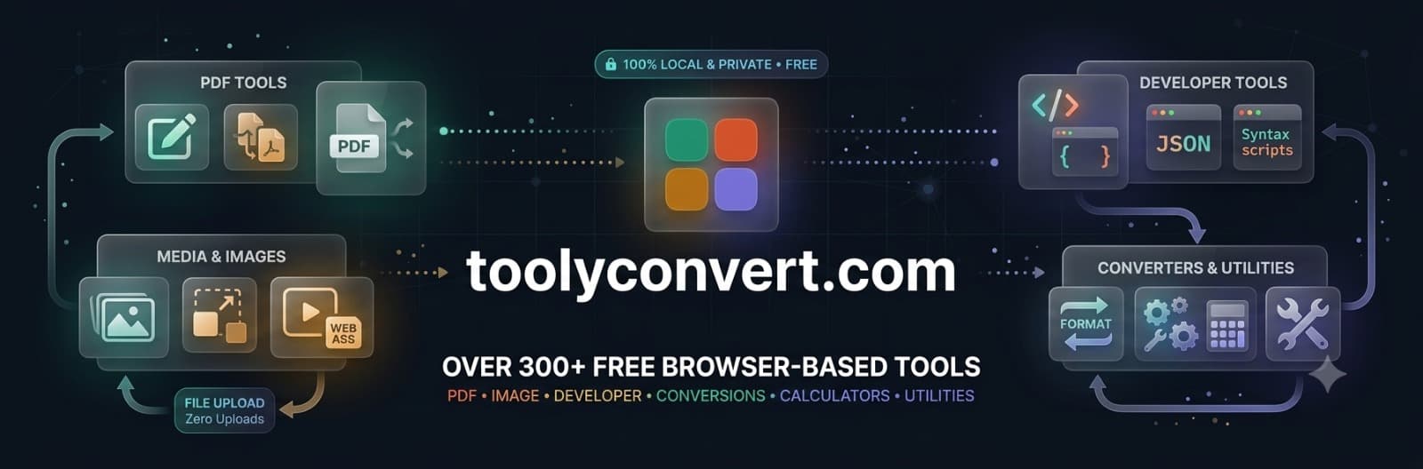 SEO tools category