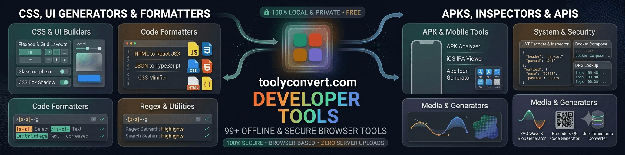 Developer tools category