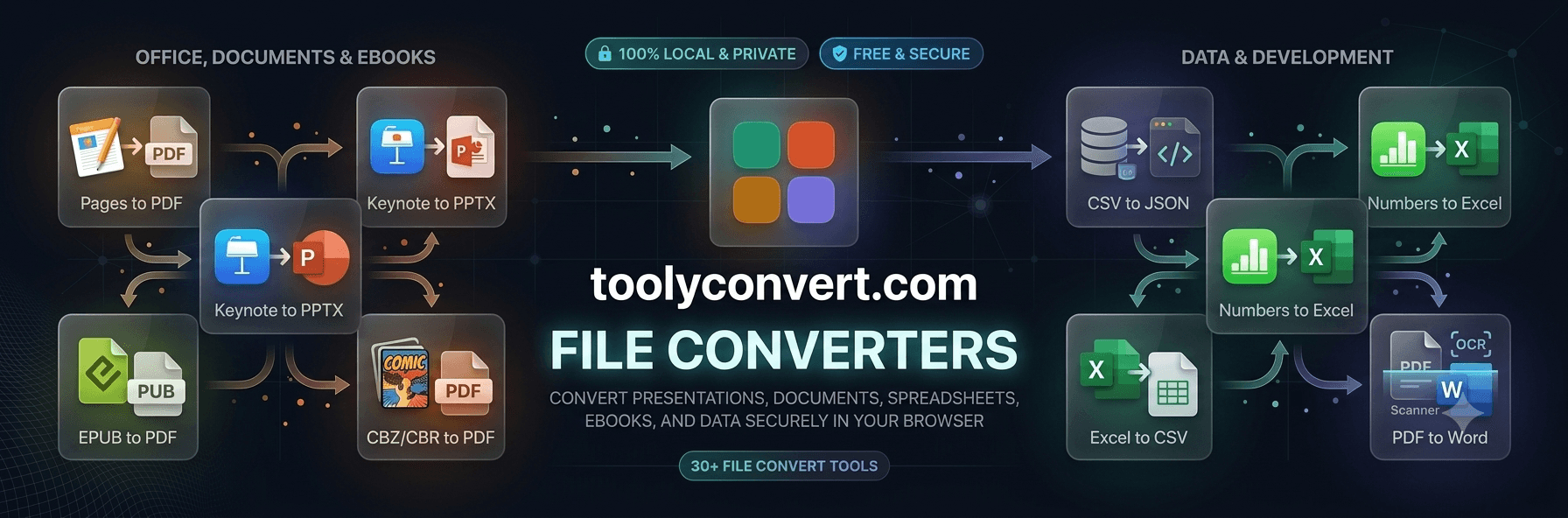File Convert tools category