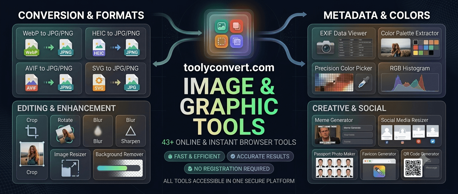 Image tools category