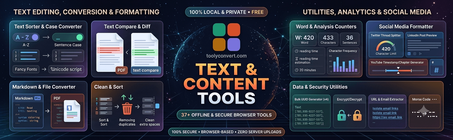 Text tools category