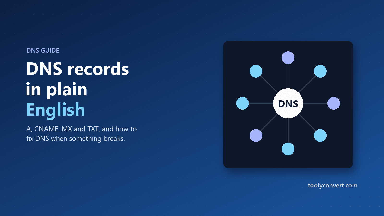 DNS Records Explained: A, CNAME, MX and TXT in Plain English article