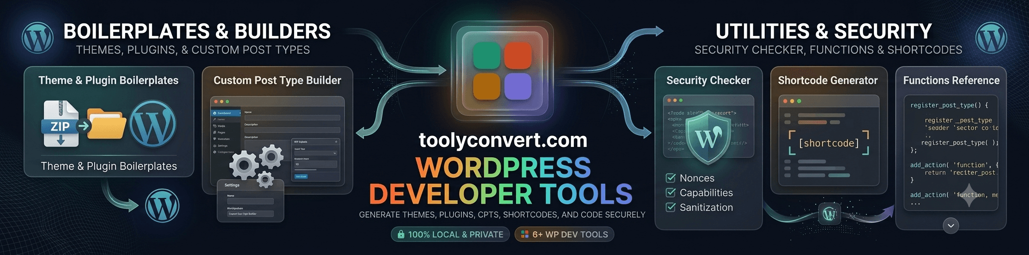 WordPress tools category